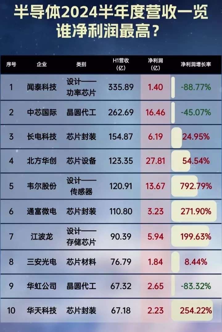 国内 第497页