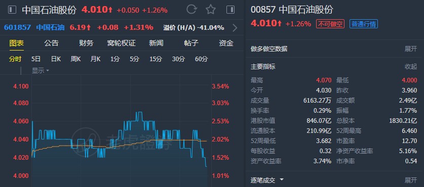 花旗银行对中石化维持沽售评级，目标价格上涨至3.2港元，深度解读报告