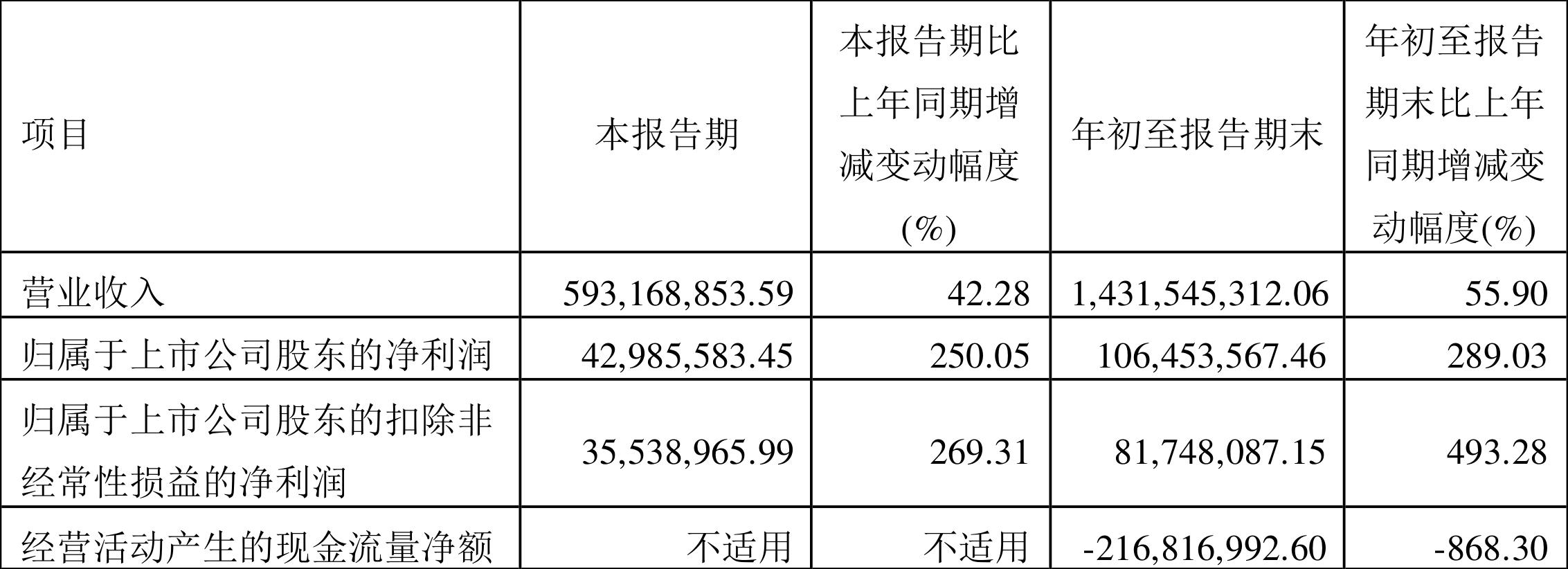 东尼电子（603595）未及时披露重大合同变化引发股民索赔风波