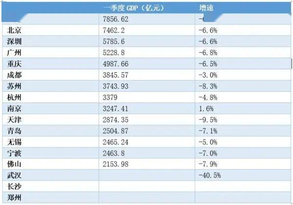 谷歌业绩飙升，成功跻身全球2万亿俱乐部，科技巨头再掀风云！