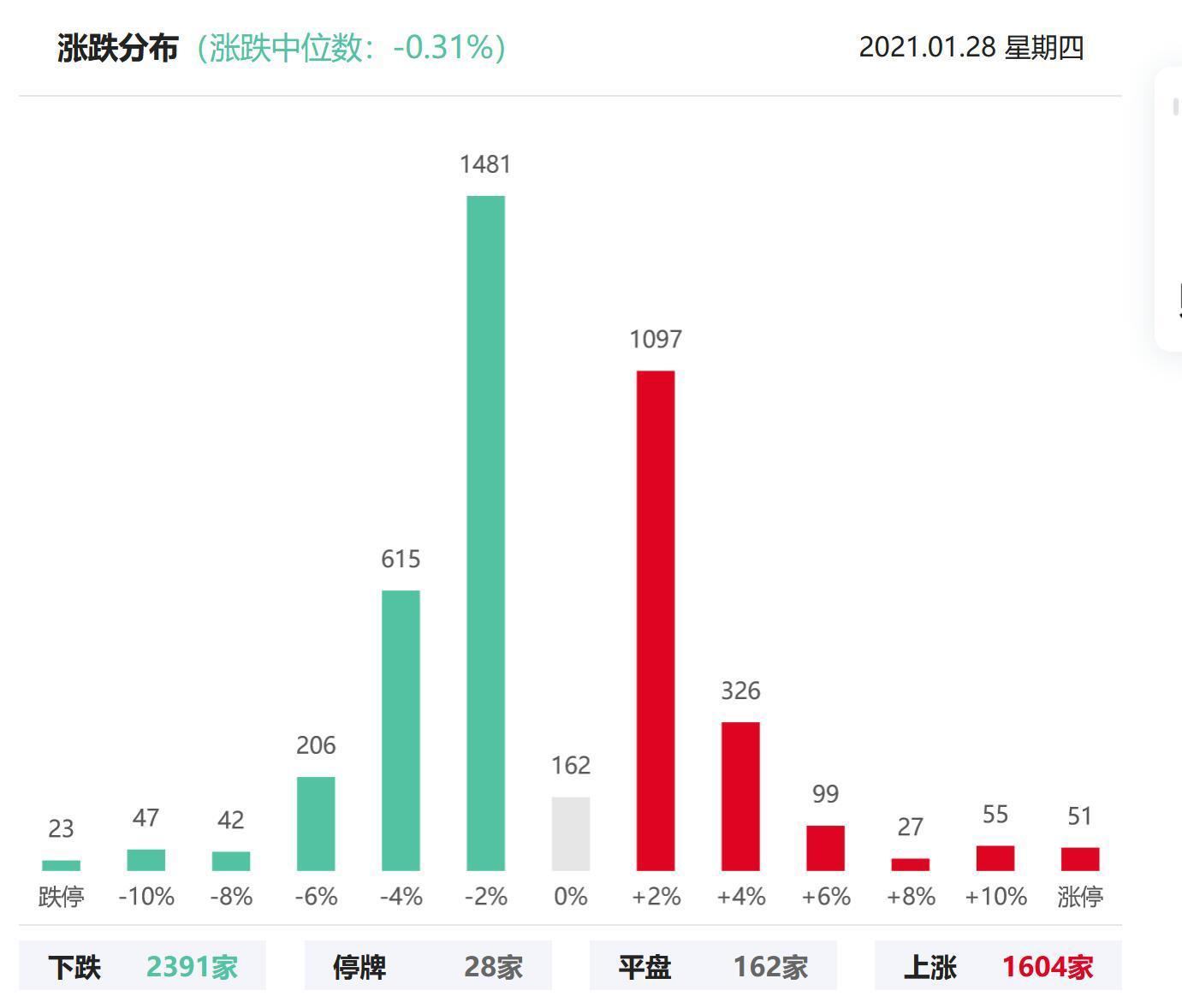午评，三大指数红盘运行，权重板块活跃——市场走势分析与展望