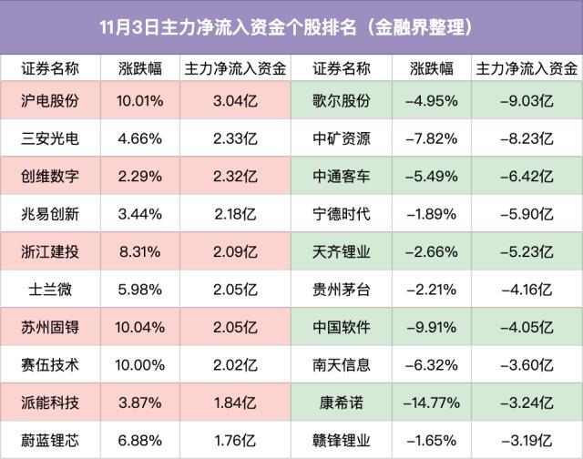 深度复盘，实质利好助力底部构筑——主力资金出击十大潜力股复盘解析（附重点出击股票名单）