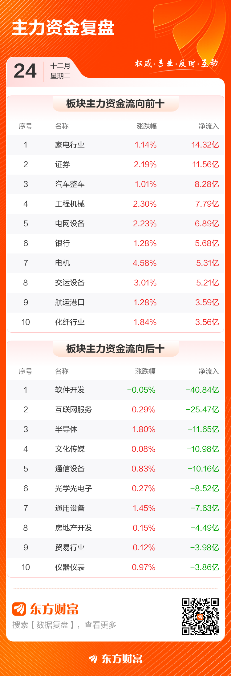 北向掘金近五日战绩出炉，四川长虹强势崛起，涨幅达35.96%