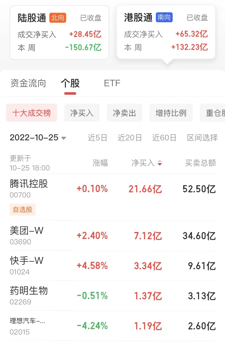 段永平年内第六次加仓腾讯，持续增持背后的逻辑与洞察，深度解析其背后的策略与洞察。
