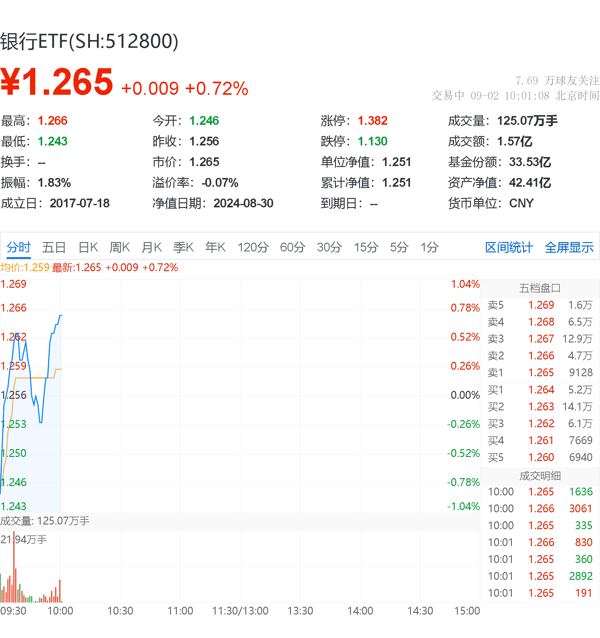 市场波动中的稳健力量，银行ETF与人工智能ETF华宝强势表现，大盘回调之际高股息护盘与AI硬件的火爆表现