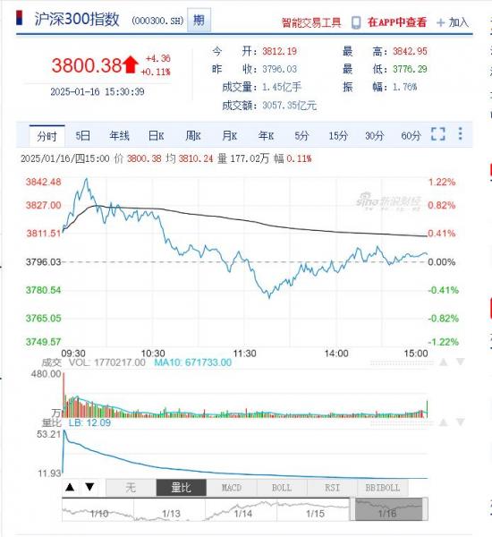股海导航，沪深股市公告提示与市场走势深度解析（9月28日）