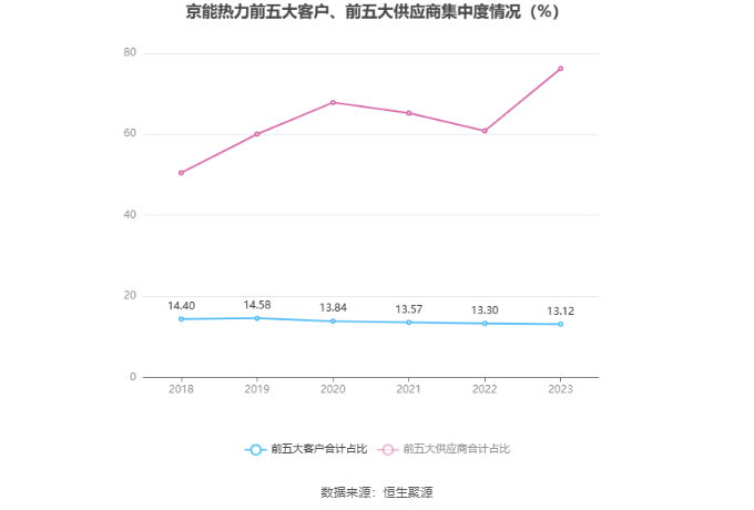 京能热力，陈秀明计划减持股份，涉及不超过约791万股的股票减持计划启动。