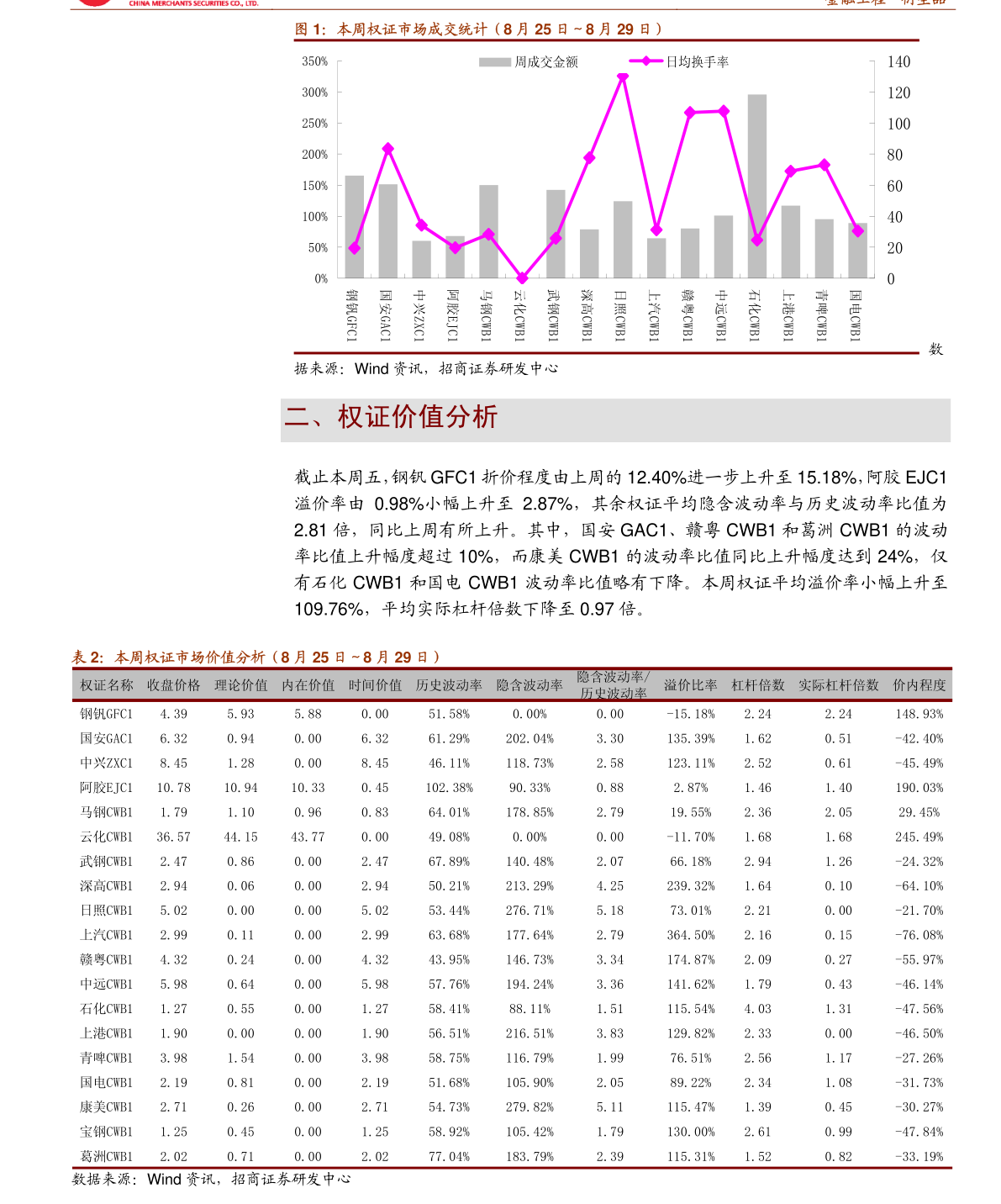光大期货，7月3日农产品市场报告分析速递