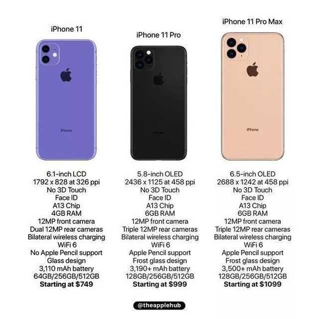 揭秘苹果决策背后的秘密，iPhone XR等机型不显示电池百分比现象深度探究揭秘苹果决策背后的秘密，为何iPhone XR等机型无法显示电池百分比？原因探究与解析。