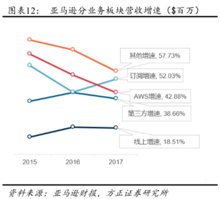亚马逊Q1财报前瞻，市场预期强势增长，广告与AI策略引领未来关注焦点