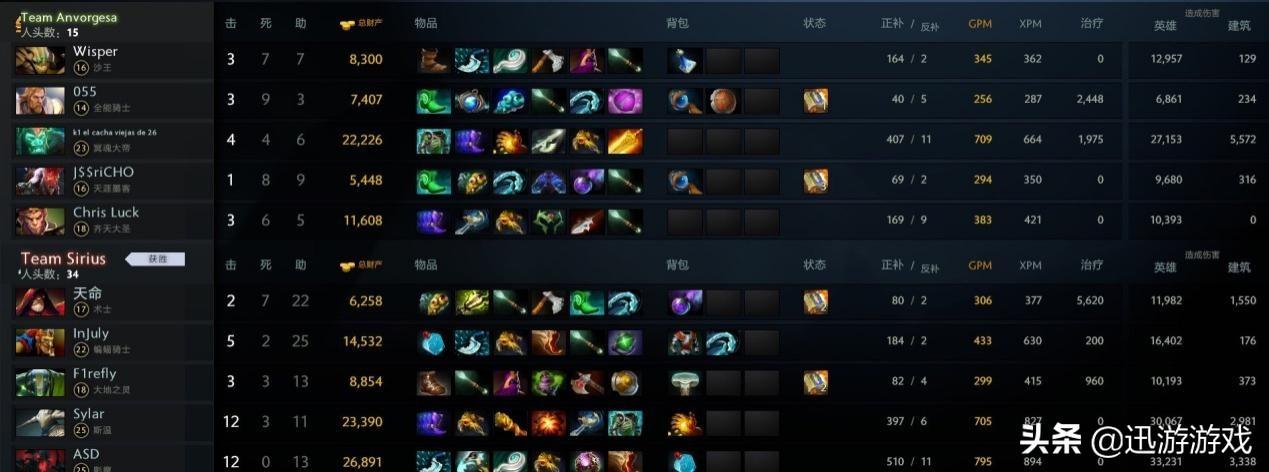 DOTA 2中沉默术士的玩法攻略与技巧解析