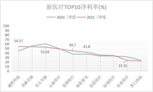 雅培医疗器械需求激增助力二季度营收增长，上调全年利润预期！