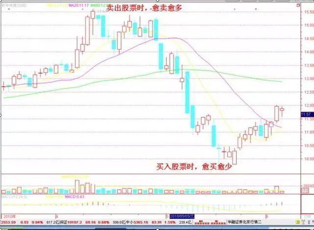 WM首席执行官抛售价值高达1014万美元普通股股票
