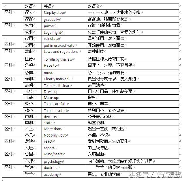 非母语者感知英语近义词细微差别的技巧与方法