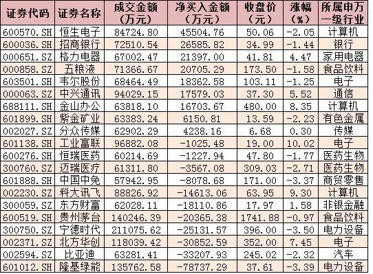 A股造富神话持续领跑全球，新股上市募资热潮，展望2023年再创佳绩