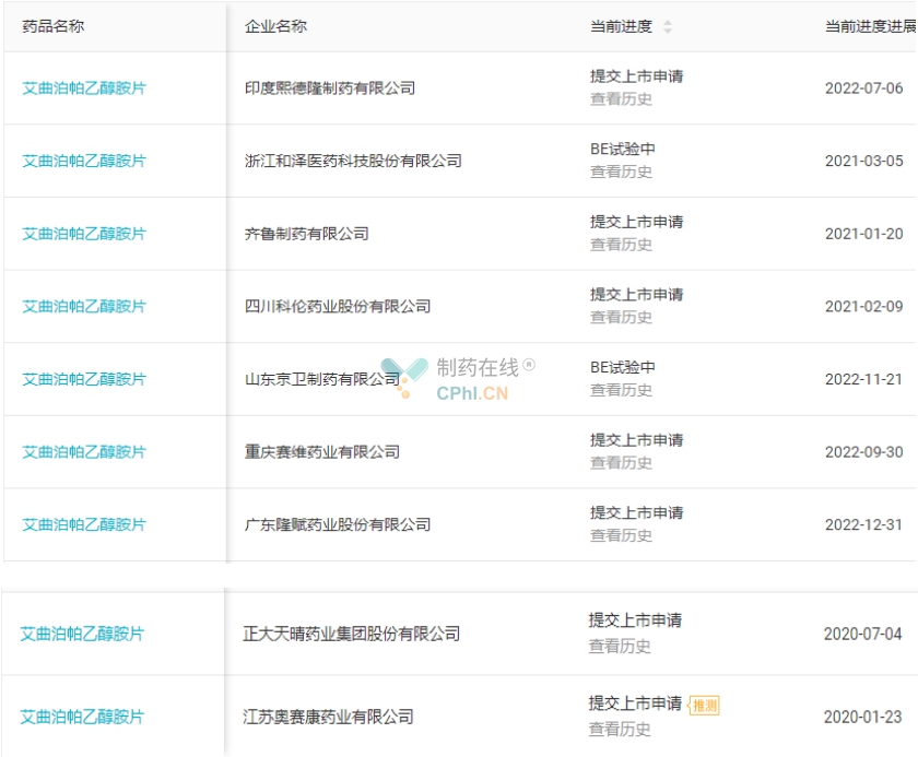 中国生物制药领域重大突破，艾曲泊帕乙醇胺片正式获批上市