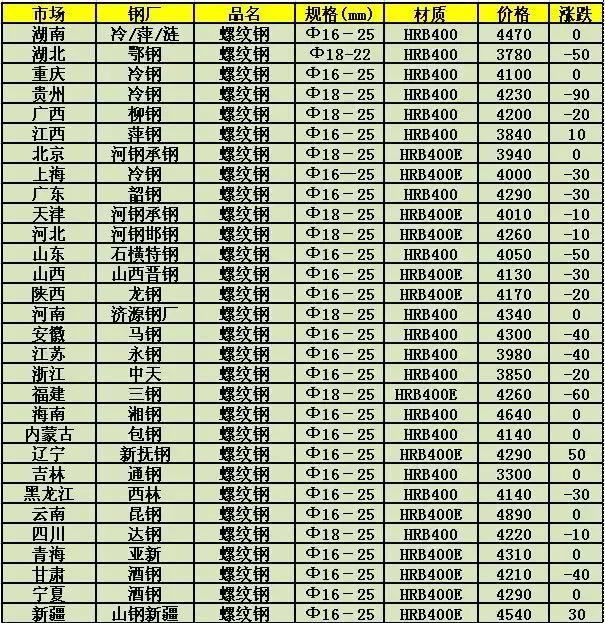 下周钢价走势预测，深度解析及未来展望