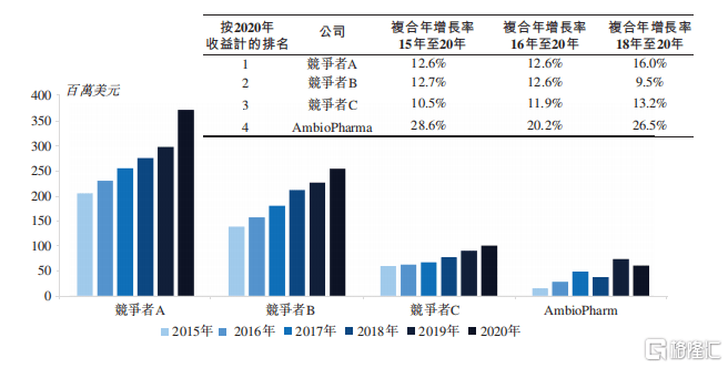 联邦制药早盘涨超7%，GLP-1管线丰富引领减肥药市场新篇章