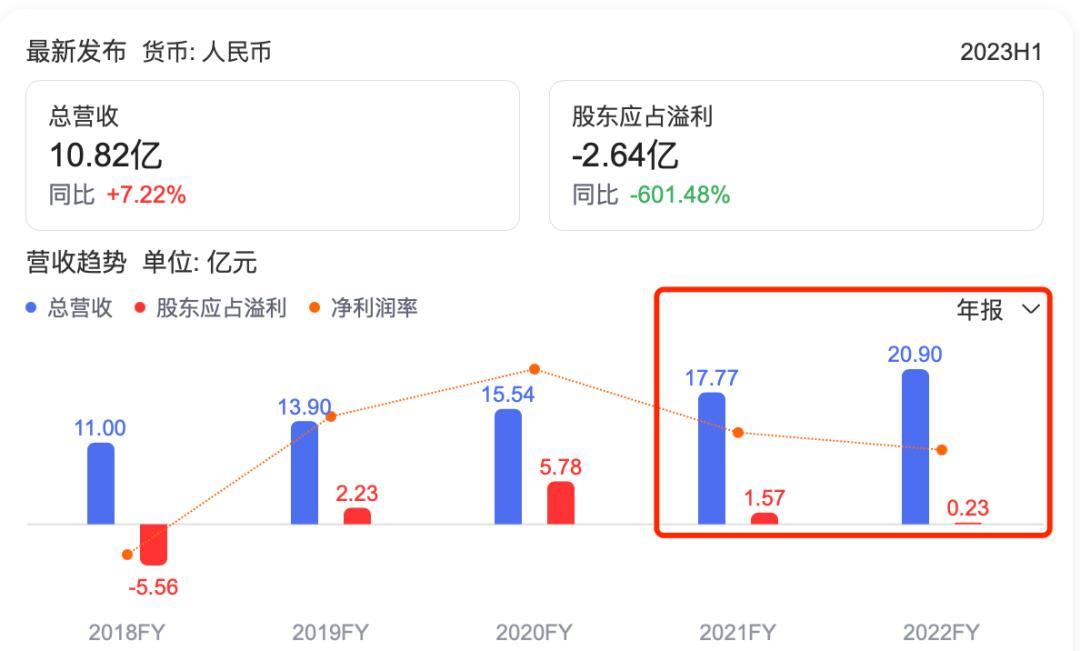 益丰药房缩量三连阳，上涨乏力还是蓄势待发？13次回测数据深度解析