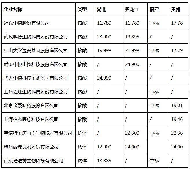 肝功生化试剂集采价平均降低50%引发行业变革与市场震动