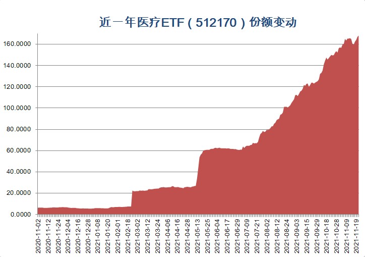 小金属价格飙升背景下，中国央行增持黄金与有色龙头ETF表现强势，日线六连涨！