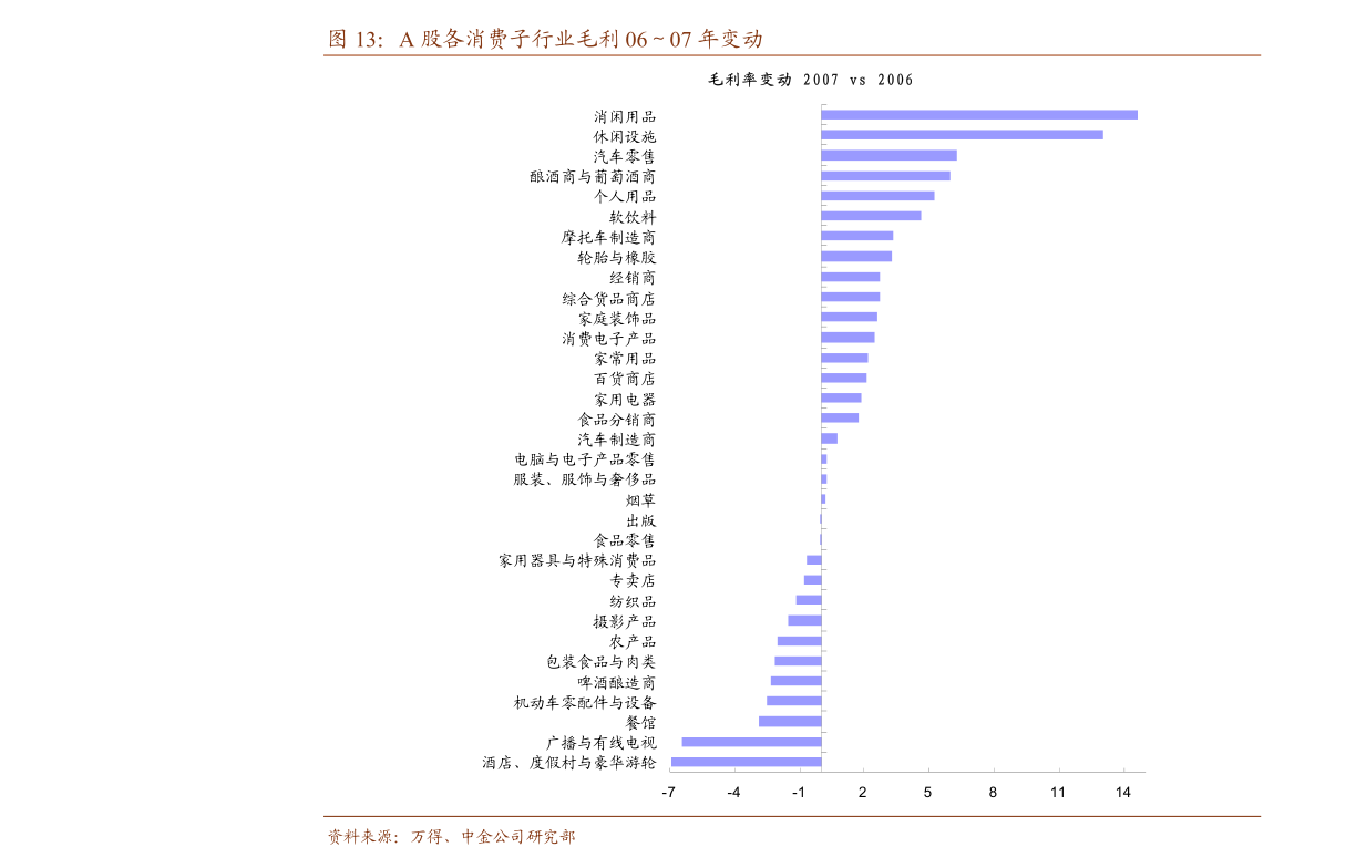 高盛维持百威亚太买入评级，目标价位达13.3港元，积极看好未来发展