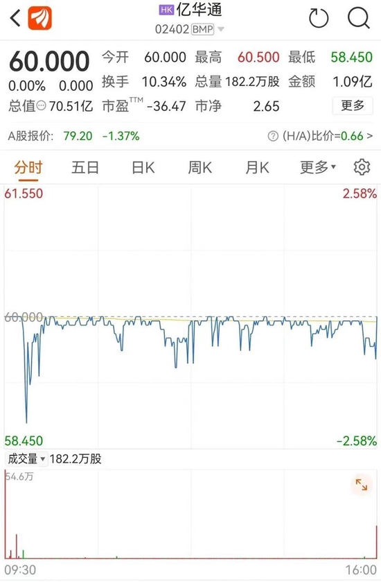 探究氢能A H第一股上市首日的波折，破发背后的原因揭秘
