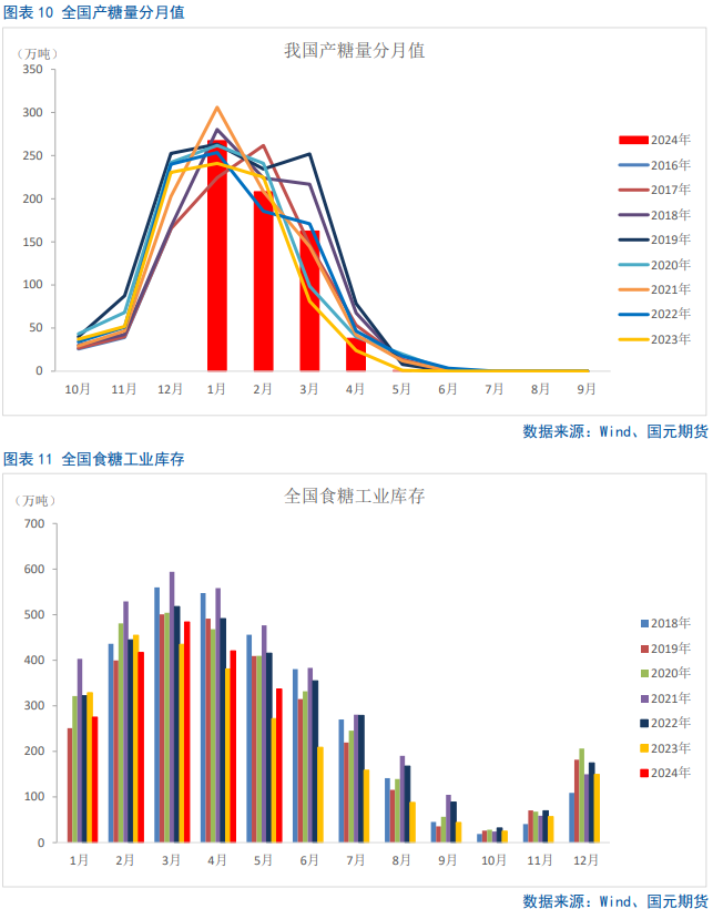 糖市午评，原糖下跌，郑糖市场震荡——2024年9月5日市场分析