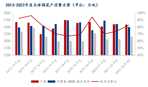 Mysteel解读，深度剖析6月USDA报告中的豆油部分