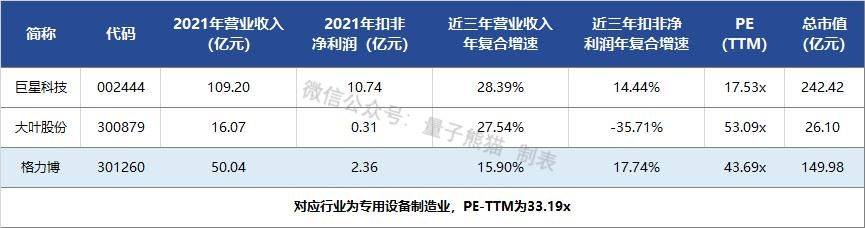 虎年最后一批新股申购，新能源园林机械第一股蓄势待发，申购热潮即将掀起！