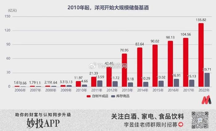 洋河失速背后的故事，江苏市场遭今世缘挤压与管理层股权激励的挑战分析