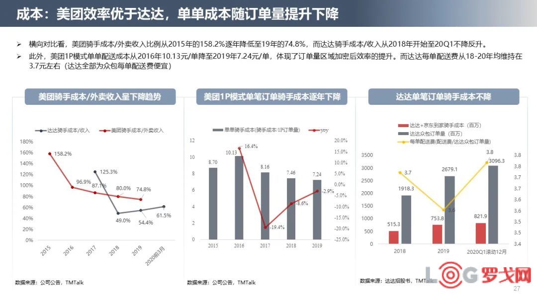 美团-W早盘涨超3%，拼好饭外卖新模式引领行业新潮流，成团提效助力发展迅猛！