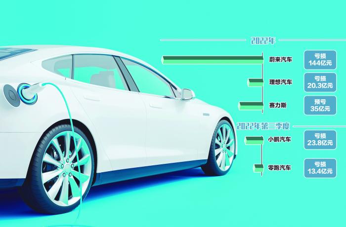 特斯拉降价引发连锁反应，新能源车价格战即将打响