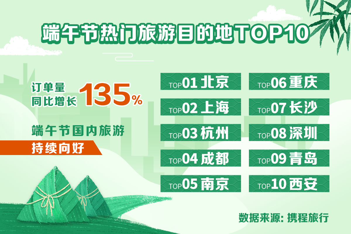 春节旅游市场复苏稳健，国内出游人次突破3.08亿新篇章