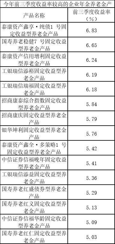 企业年金基金规模突破2.7万亿，泰康资产等领先行业前列的管理规模揭秘