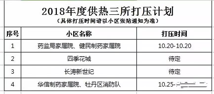 河北张家口正式确定供暖时间，10月31日24时启动供暖
