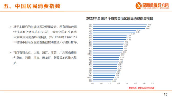 中消协预测，2024年消费活力展望，市场活力充沛蓄势待发