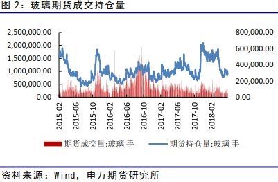 光大期货0612趋势观察，玻璃成交好转能否持续？