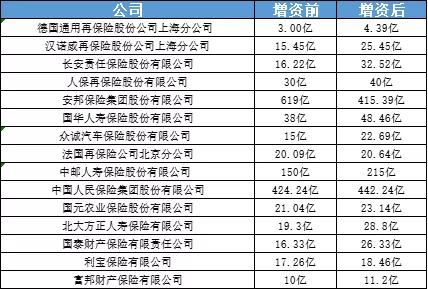 复星联合健康增资能否破解盈亏逆转与巨额罚单的挑战？