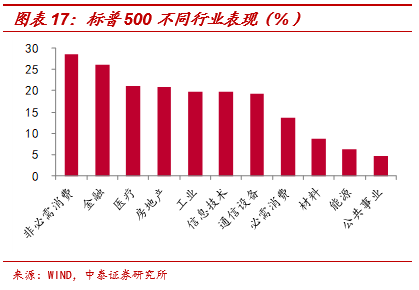 美债收益率挑战四关大关，非农数据与美联储纪要交织影响分析！本周非农携美联储纪要重磅来袭！