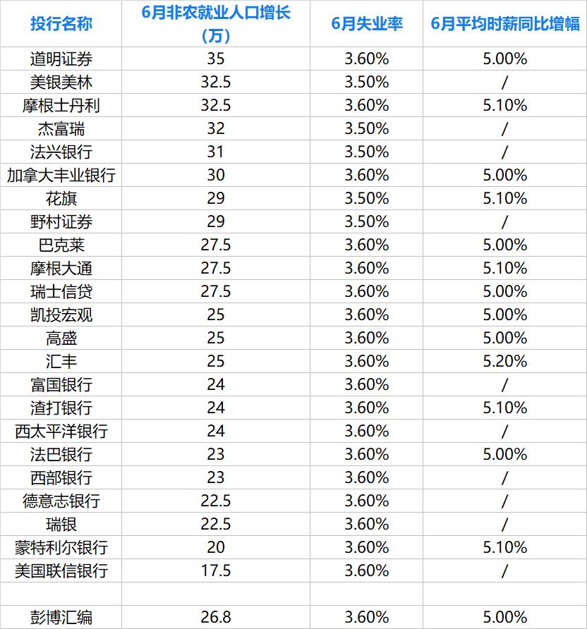 美国劳工部长谈就业市场韧性，不惧美联储加息的影响