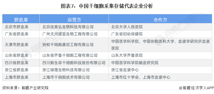 干细胞向精子诱导分化的研究，探索潜力与未来展望