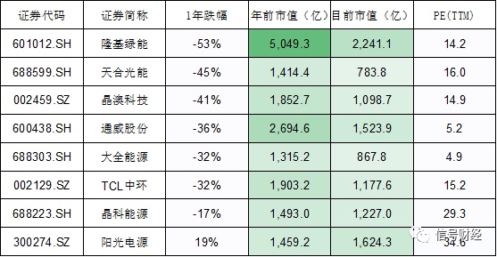 光伏产业深度变革，隆基绿能如何应对时代变迁的挑战？