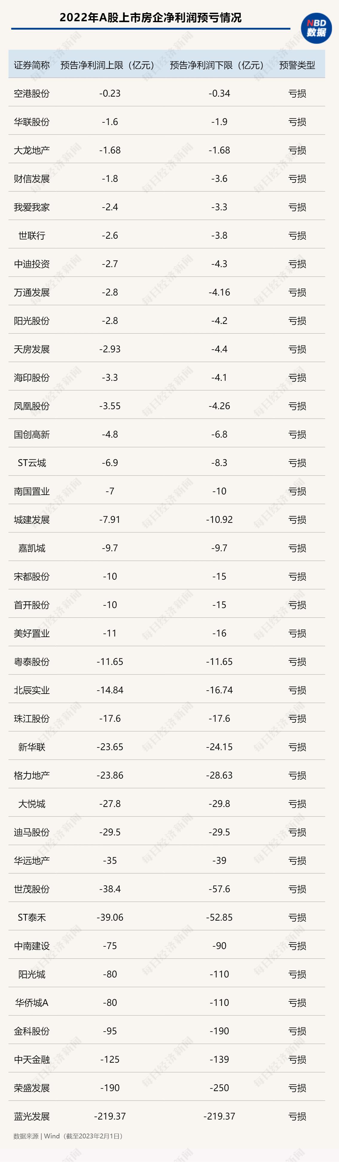 聚焦上半年业绩预亏，上市房企的挑战与应对策略——来自42家房企的案例分析