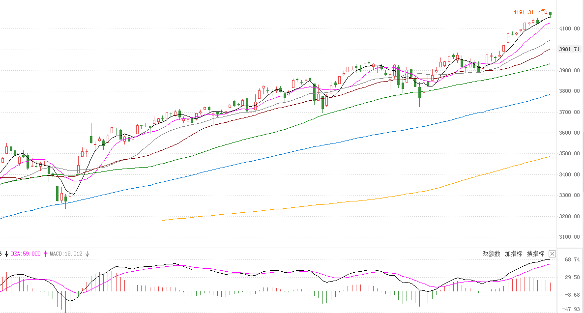 欧股集体收跌，德国DAX 30指数下跌背后的市场深度洞察。