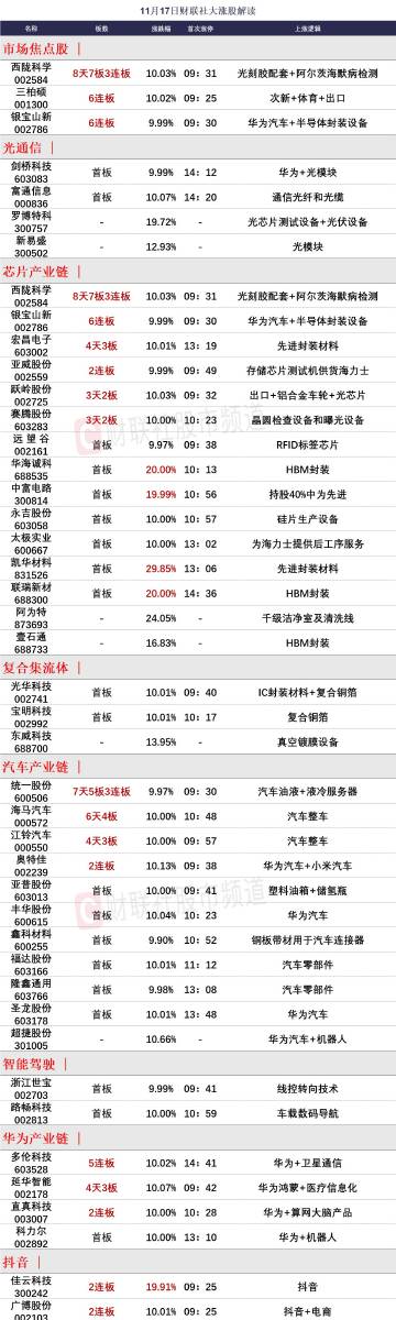 汽车整车股强势上扬，江铃汽车涨停，市场繁荣背后的驱动力揭秘