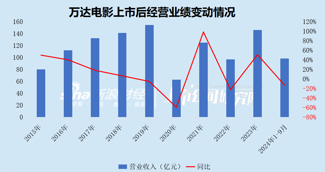 万达信息四年亏损达三十亿寻求二百亿定增突围，中国人寿增资共谋合作新篇章