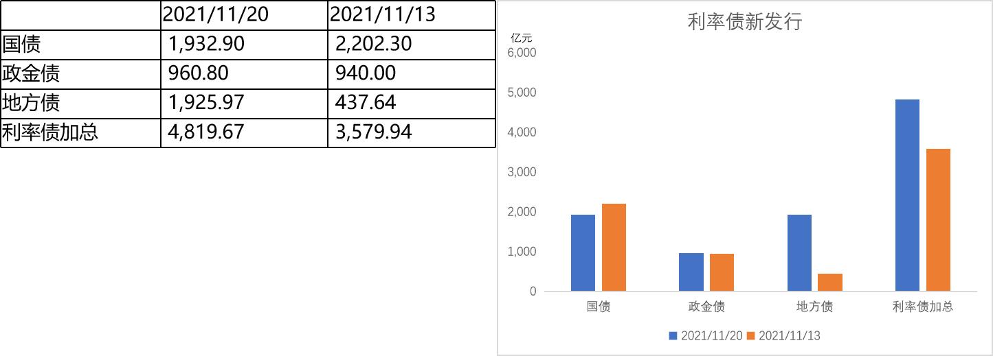 工银瑞信基金，债市利好助力基建投资提振政策效应显现