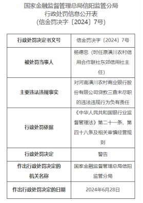 河南潢川农村商业银行因贷款三查未尽职被罚30万元