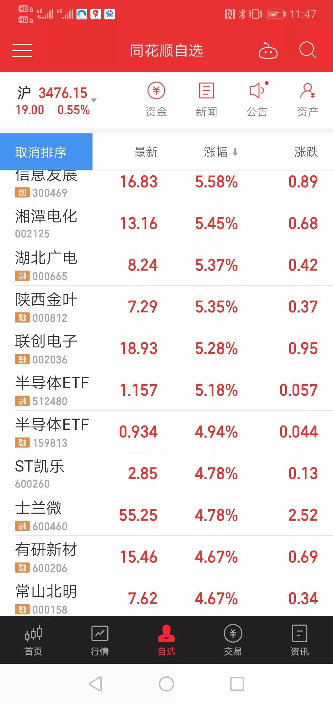 揭秘明星基金经理最新持仓策略与投资动向，洞悉投资风向标！